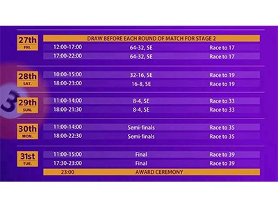 14. ​faza velikega finala turnirja World Heyball Masters 2 641 ena izločitev ​